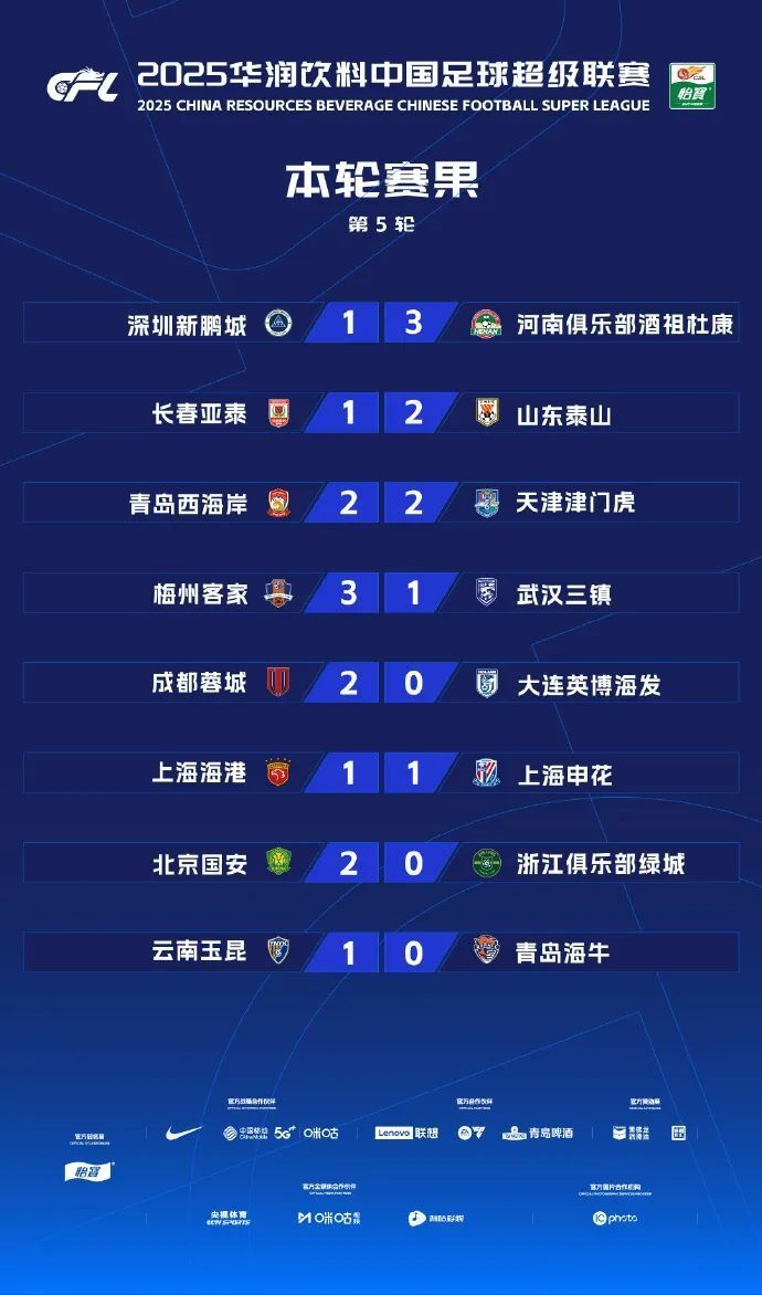 关于上海绿地申花战平广州恒大,继续领跑中超的信息 关于上海绿地申花战平广州恒大,继续领跑中超的信息