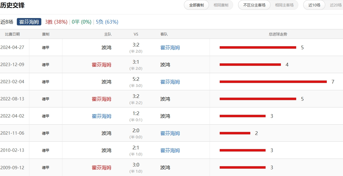 开云体育中国官网-霍芬海姆攻势如潮，对手无从应对的简单介绍