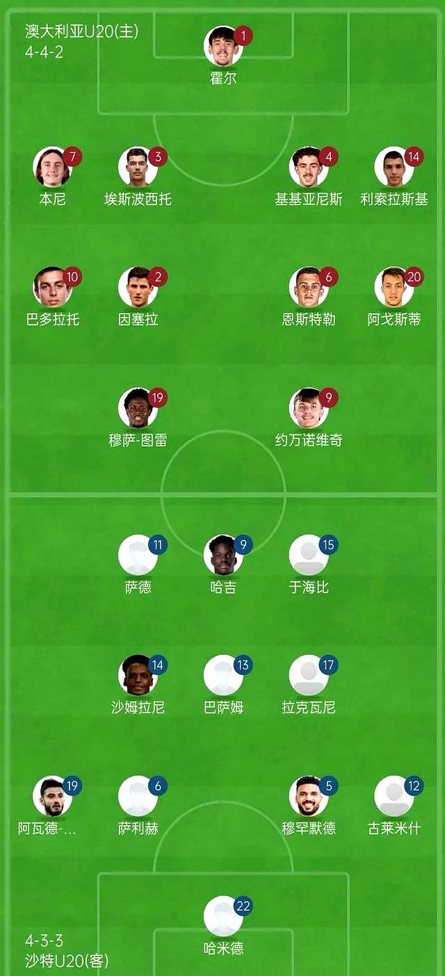 关于澳大利亚主教练调整阵型,打造更具威胁进攻的信息 关于澳大利亚主教练调整阵型,打造更具威胁进攻的信息