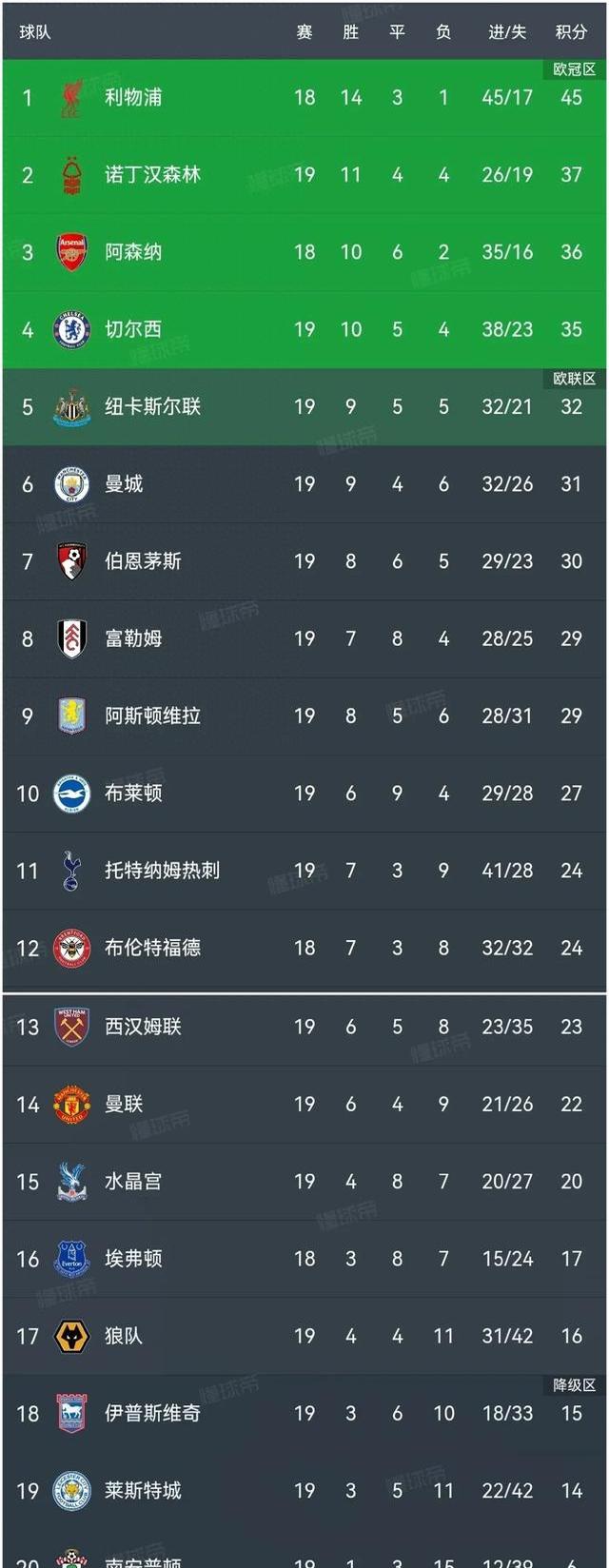 包含切尔西轻取对手,积分榜上升至前列的词条 包含切尔西轻取对手,积分榜上升至前列的词条